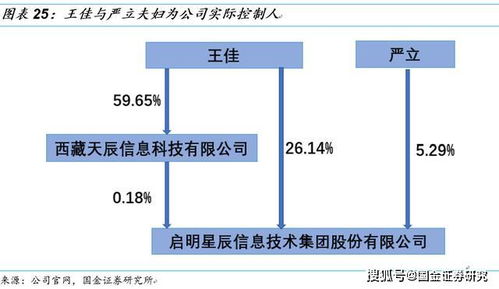 云与网络安全 性价比日益凸显的网络技术服务