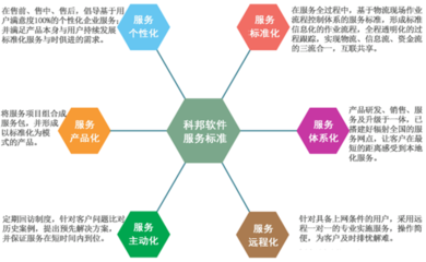 网络技术服务 构筑数字时代的基石与桥梁