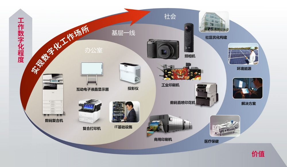 理光(中国)投资确认参加2023国际绿色零碳节 加速网络技术服务碳中和布局